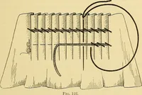 An illustration from A text-book of needlework, knitting and cutting out : with methods of teaching (1893)