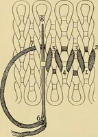 An illustration from A text-book of needlework, knitting and cutting out : with methods of teaching (1893)