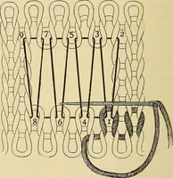 An illustration from A text-book of needlework, knitting and cutting out : with methods of teaching (1893)