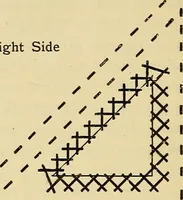 An illustration from A text-book of needlework, knitting and cutting out : with methods of teaching (1893)