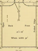 An illustration from A text-book of needlework, knitting and cutting out : with methods of teaching (1893)