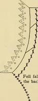 Picture 93 of 119 from A text-book of needlework, knitting and cutting out : with methods of teaching (1893), leaf 323