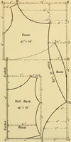 An illustration from A text-book of needlework, knitting and cutting out : with methods of teaching (1893)