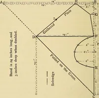Picture 97 of 119 from A text-book of needlework, knitting and cutting out : with methods of teaching (1893), leaf 341