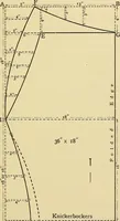 An illustration from A text-book of needlework, knitting and cutting out : with methods of teaching (1893)