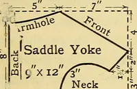 An illustration from A text-book of needlework, knitting and cutting out : with methods of teaching (1893)