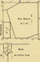 An illustration from A text-book of needlework, knitting and cutting out : with methods of teaching (1893)
