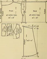 An illustration from A text-book of needlework, knitting and cutting out : with methods of teaching (1893)