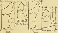 An illustration from A text-book of needlework, knitting and cutting out : with methods of teaching (1893)