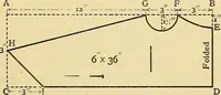 An illustration from A text-book of needlework, knitting and cutting out : with methods of teaching (1893)