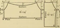 An illustration from A text-book of needlework, knitting and cutting out : with methods of teaching (1893)