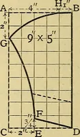 An illustration from A text-book of needlework, knitting and cutting out : with methods of teaching (1893)