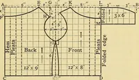 An illustration from A text-book of needlework, knitting and cutting out : with methods of teaching (1893)