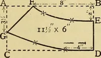 An illustration from A text-book of needlework, knitting and cutting out : with methods of teaching (1893)