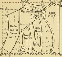 An illustration from A text-book of needlework, knitting and cutting out : with methods of teaching (1893)