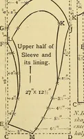 An illustration from A text-book of needlework, knitting and cutting out : with methods of teaching (1893)