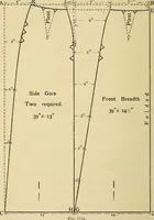 An illustration from A text-book of needlework, knitting and cutting out : with methods of teaching (1893)