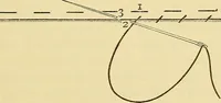 An illustration from A text-book of needlework, knitting and cutting out : with methods of teaching (1893)