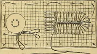 An illustration from A text-book of needlework, knitting and cutting out : with methods of teaching (1893)