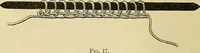 An illustration from A text-book of needlework, knitting and cutting out : with methods of teaching (1893)