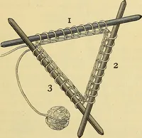 An illustration from A text-book of needlework, knitting and cutting out : with methods of teaching (1893)