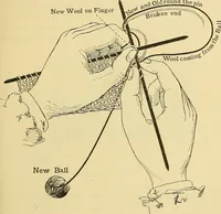 An illustration from A text-book of needlework, knitting and cutting out : with methods of teaching (1893)