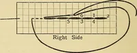 An illustration from A text-book of needlework, knitting and cutting out : with methods of teaching (1893)
