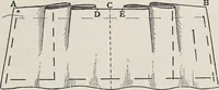 An illustration from A text-book of needlework, knitting, and cutting out : with methods of teaching (1893)