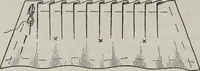 An illustration from A text-book of needlework, knitting, and cutting out : with methods of teaching (1893)