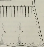 An illustration from A text-book of needlework, knitting, and cutting out : with methods of teaching (1893)