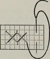 An illustration from A text-book of needlework, knitting, and cutting out : with methods of teaching (1893)