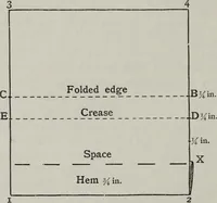 An illustration from A text-book of needlework, knitting, and cutting out : with methods of teaching (1893)