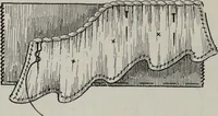 An illustration from A text-book of needlework, knitting, and cutting out : with methods of teaching (1893)
