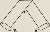 An illustration from A text-book of needlework, knitting, and cutting out : with methods of teaching (1893)