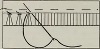 An illustration from A text-book of needlework, knitting, and cutting out : with methods of teaching (1893)