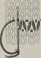 An illustration from A text-book of needlework, knitting, and cutting out : with methods of teaching (1893)