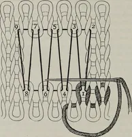 An illustration from A text-book of needlework, knitting, and cutting out : with methods of teaching (1893)