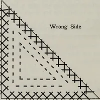 An illustration from A text-book of needlework, knitting, and cutting out : with methods of teaching (1893)