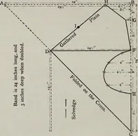 An illustration from A text-book of needlework, knitting, and cutting out : with methods of teaching (1893)