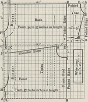 An illustration from A text-book of needlework, knitting, and cutting out : with methods of teaching (1893)