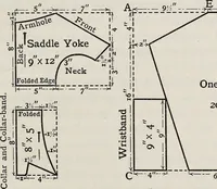 An illustration from A text-book of needlework, knitting, and cutting out : with methods of teaching (1893)