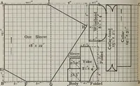 An illustration from A text-book of needlework, knitting, and cutting out : with methods of teaching (1893)