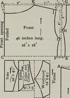 An illustration from A text-book of needlework, knitting, and cutting out : with methods of teaching (1893)