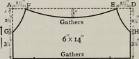 An illustration from A text-book of needlework, knitting, and cutting out : with methods of teaching (1893)