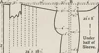 An illustration from A text-book of needlework, knitting, and cutting out : with methods of teaching (1893)