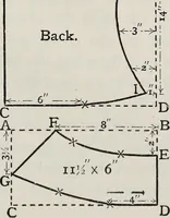 An illustration from A text-book of needlework, knitting, and cutting out : with methods of teaching (1893)