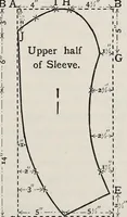 An illustration from A text-book of needlework, knitting, and cutting out : with methods of teaching (1893)
