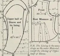 An illustration from A text-book of needlework, knitting, and cutting out : with methods of teaching (1893)