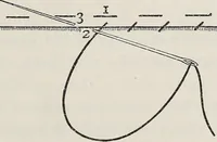 An illustration from A text-book of needlework, knitting, and cutting out : with methods of teaching (1893)