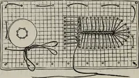 An illustration from A text-book of needlework, knitting, and cutting out : with methods of teaching (1893)